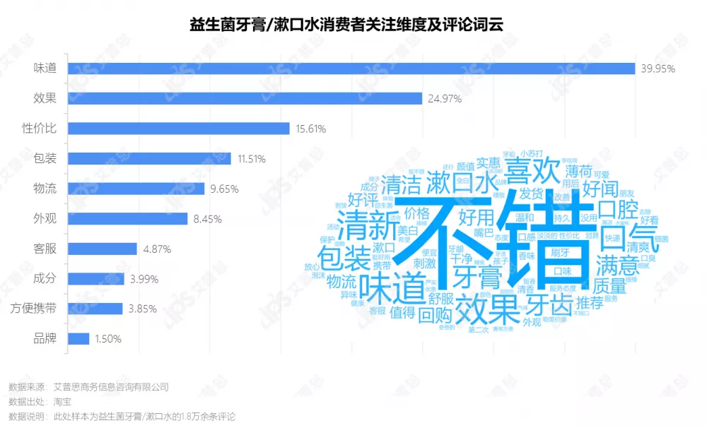 洞察|艾普思咨询:2021中国益生菌线上消费趋势洞察报告