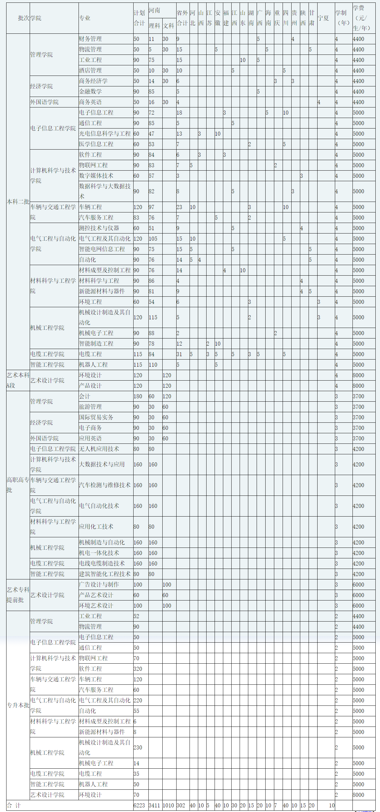 曾經的平原省省會——新鄉五所公辦本科招生計劃來了