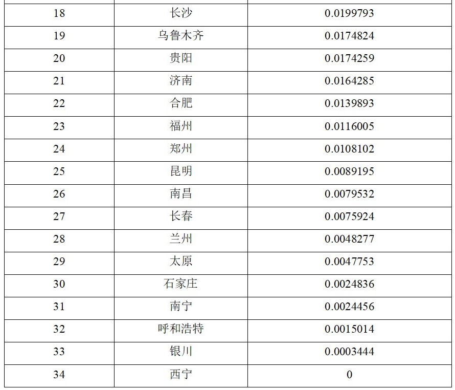 浙大报告：北京、武汉、香港成中国城市国际传播影响力排名前三