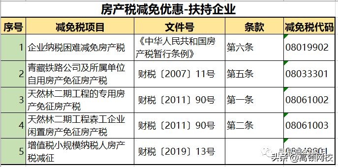 房产税税率是多少,租赁房产税税率是多少