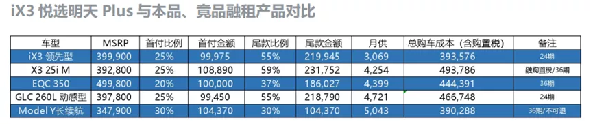 进可攻，退可守，那么多金融方案为什么就选新BMW iX3 悦选明天 Plus