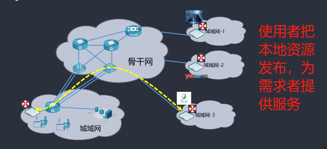 你好SD-WAN，再见VPN