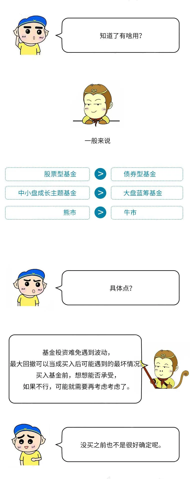 每日财学——一图了解什么是基金回撤