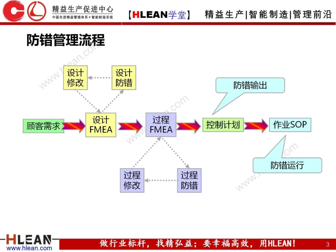 「精益学堂」POKA-YOKE 防错技术