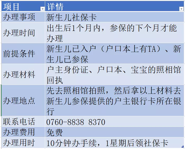 生孩子手续全攻略，怀孕、待产、生娃、出院、办证
