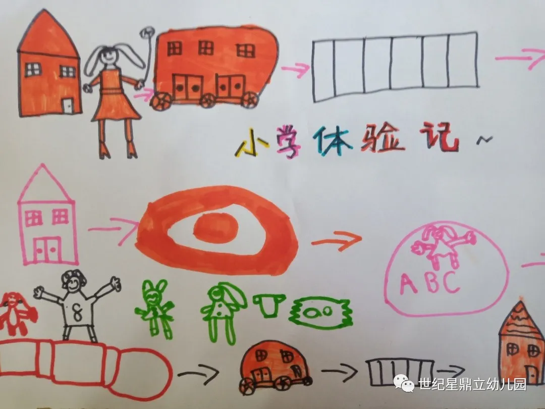 世纪星鼎立幼儿园大班参观小学小记