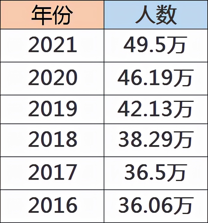 江西高考难度2017（在江西你想考上本科有多难）