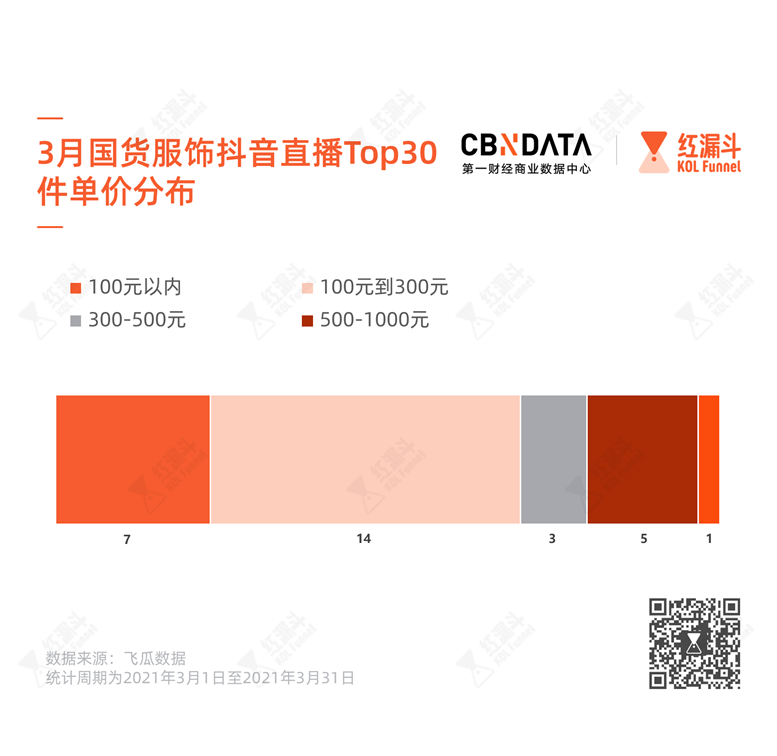 国货女装直播最低能打4折，这些价廉物美的牌子你需要知道
