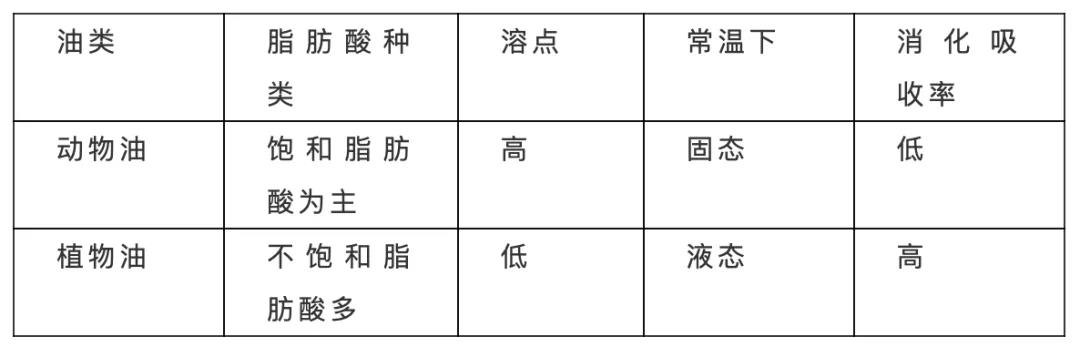 厨房必备“液体黄金”——亚麻籽油究竟有什么功效？