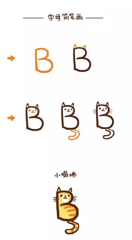 简笔画 | 英文字母ABC变成萌萌小动物，亲子活动素材，收藏