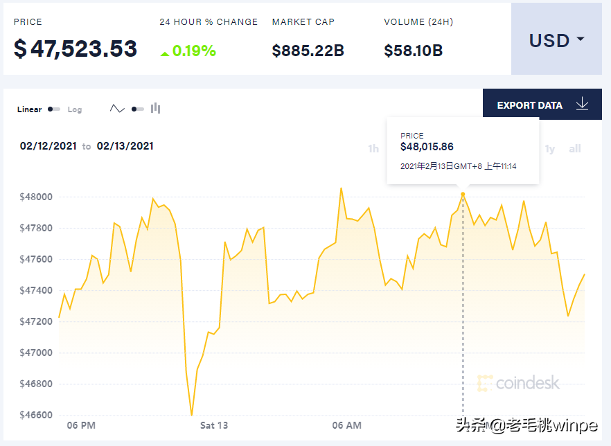 一“卡”难求？显卡价格暴涨！揭秘挖矿为什么离不开显卡？