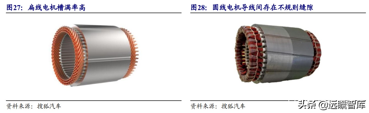 电机：上游稀土走高、中游钕铁硼磁材供不应求，下游电机三足鼎立