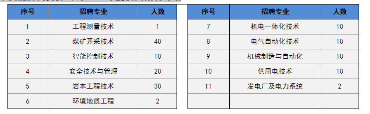 贵州4月最新招聘！事业单位、学校一大批好单位统统都缺人~