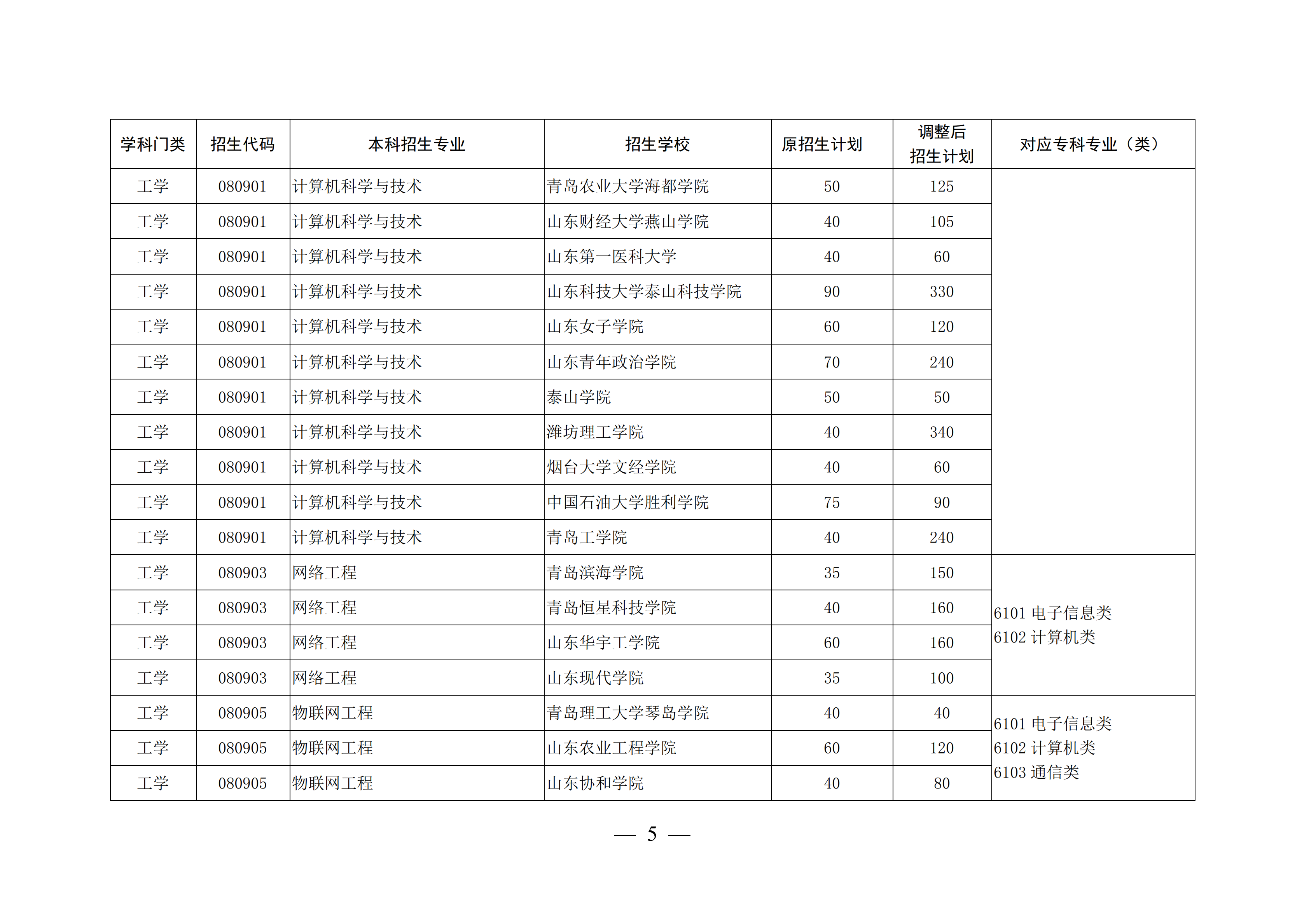 山东这4所宝藏专科，比本科大学还吃香，毕业生就业率不低于211