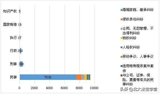 孩子是你亲生的吗？与“亲子鉴定”相关的司法案例数据分析报告