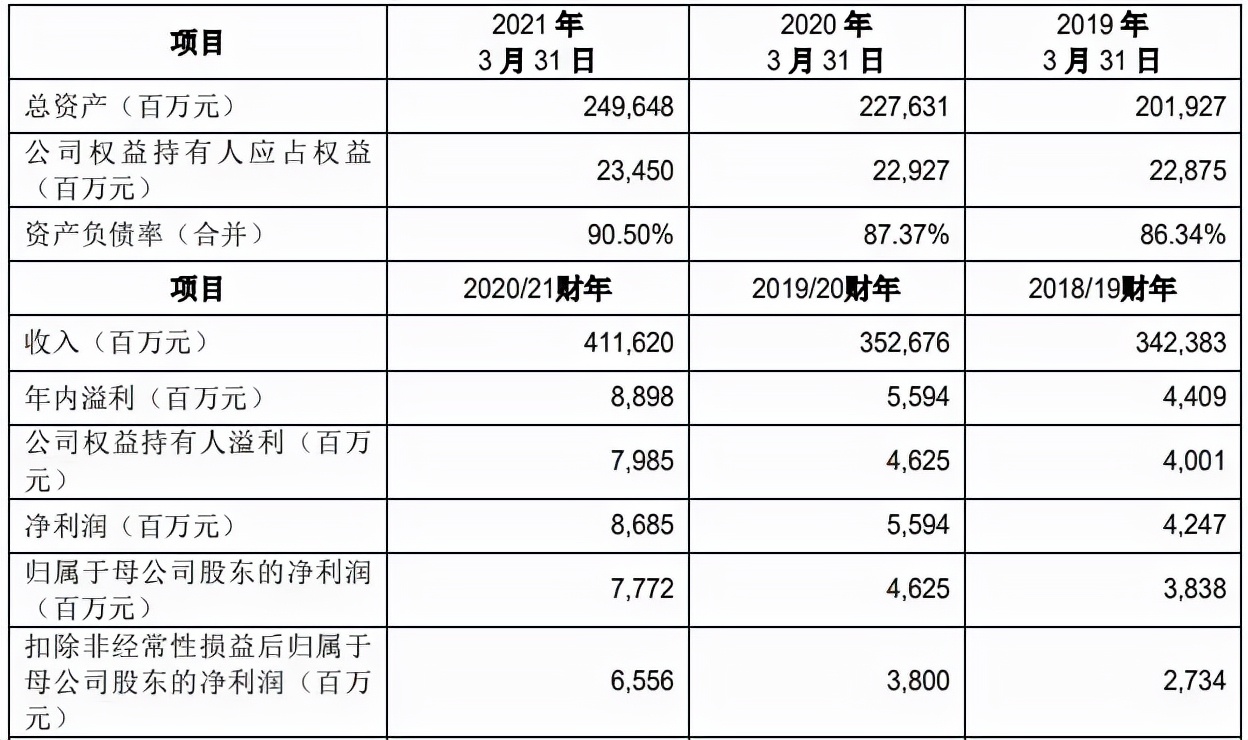 狠过苹果CEO，年薪约1亿！退休的柳传志，引爆联想上市新“危机”