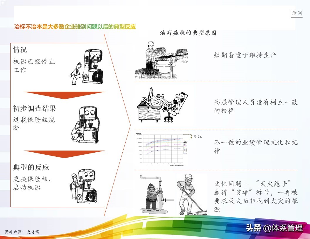 「体系管理」5W问题分析法ppt