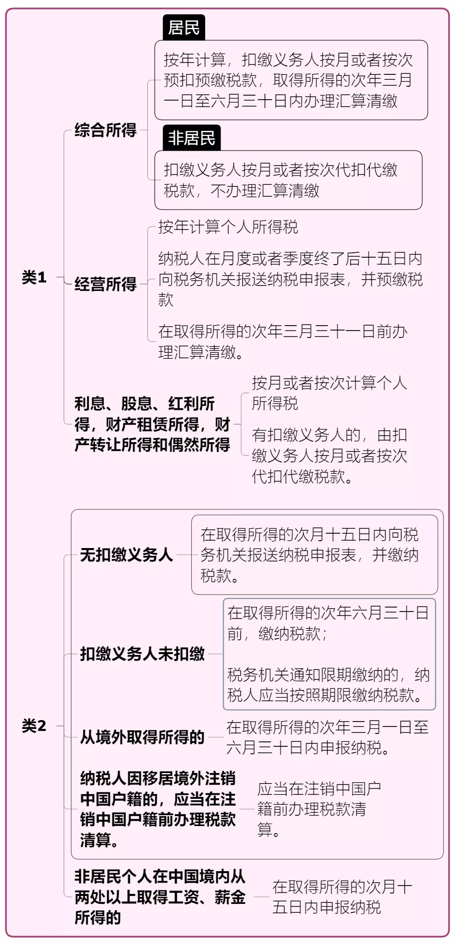个人所得税,免征!总局再次明确:这6项所得不征个税