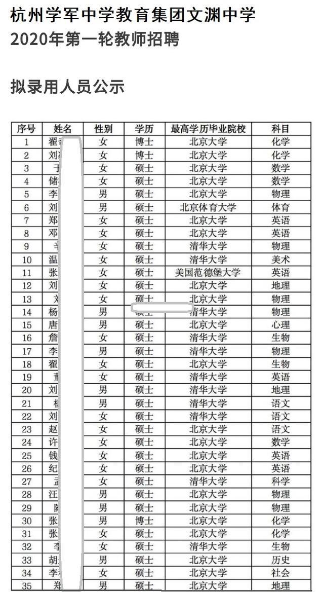 重庆教师招聘网（重庆一区县招9名语文教师）