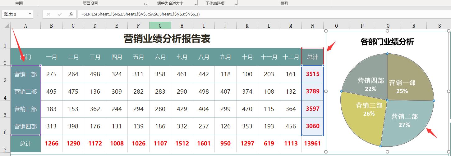 Excel营销业绩分析报告表，多图表数据看板，多图联动轻松套用