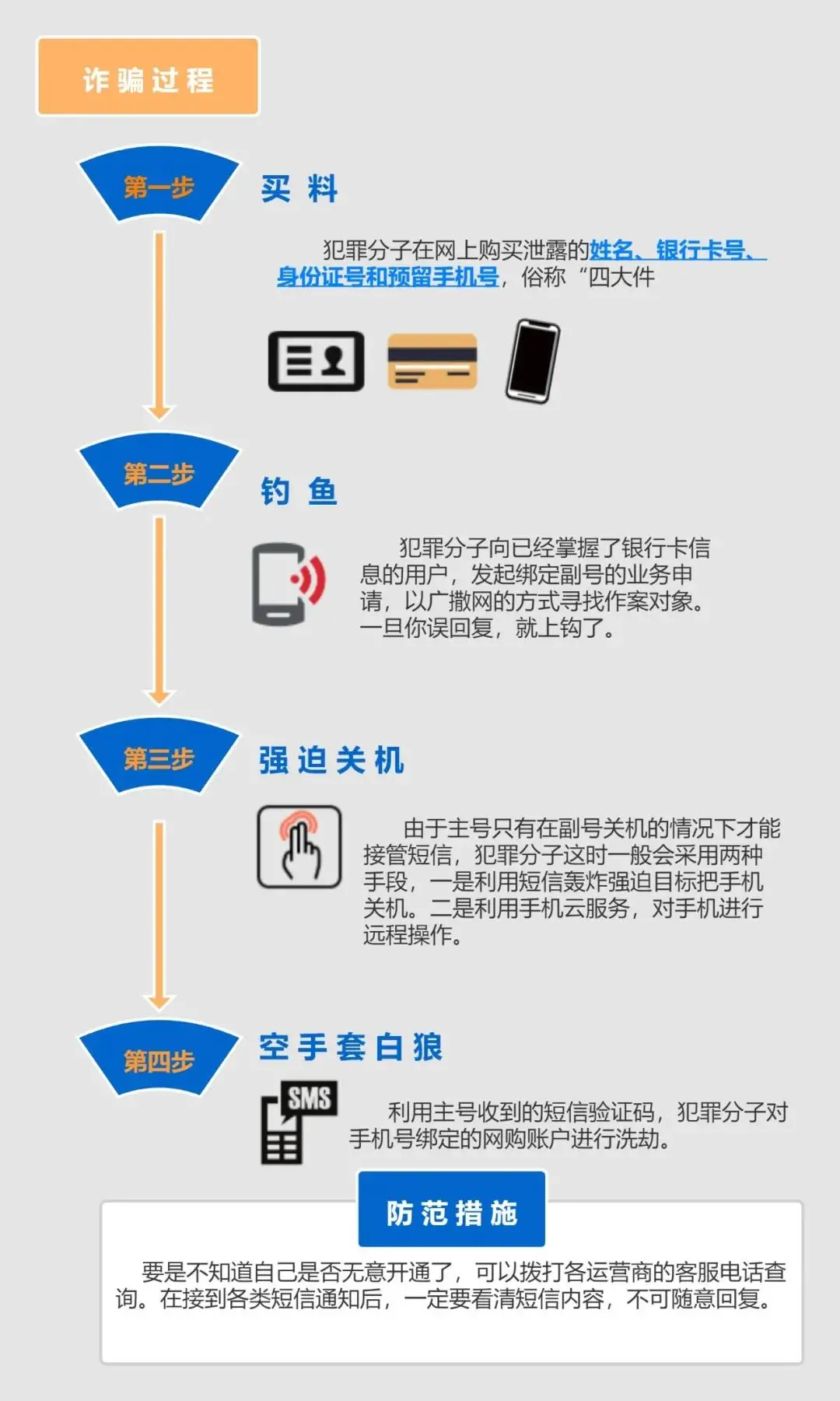 为什么“验证码”不能告诉任何人？