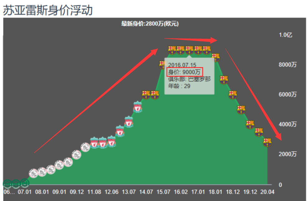 苏亚雷斯为什么能拿欧冠金靴(解析|苏亚雷斯凭啥可以从梅西和C罗手中“抢走”欧洲金靴奖)