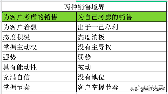 北京大学冠军营销商学院（优秀销售到底掌握了哪些销售本质）