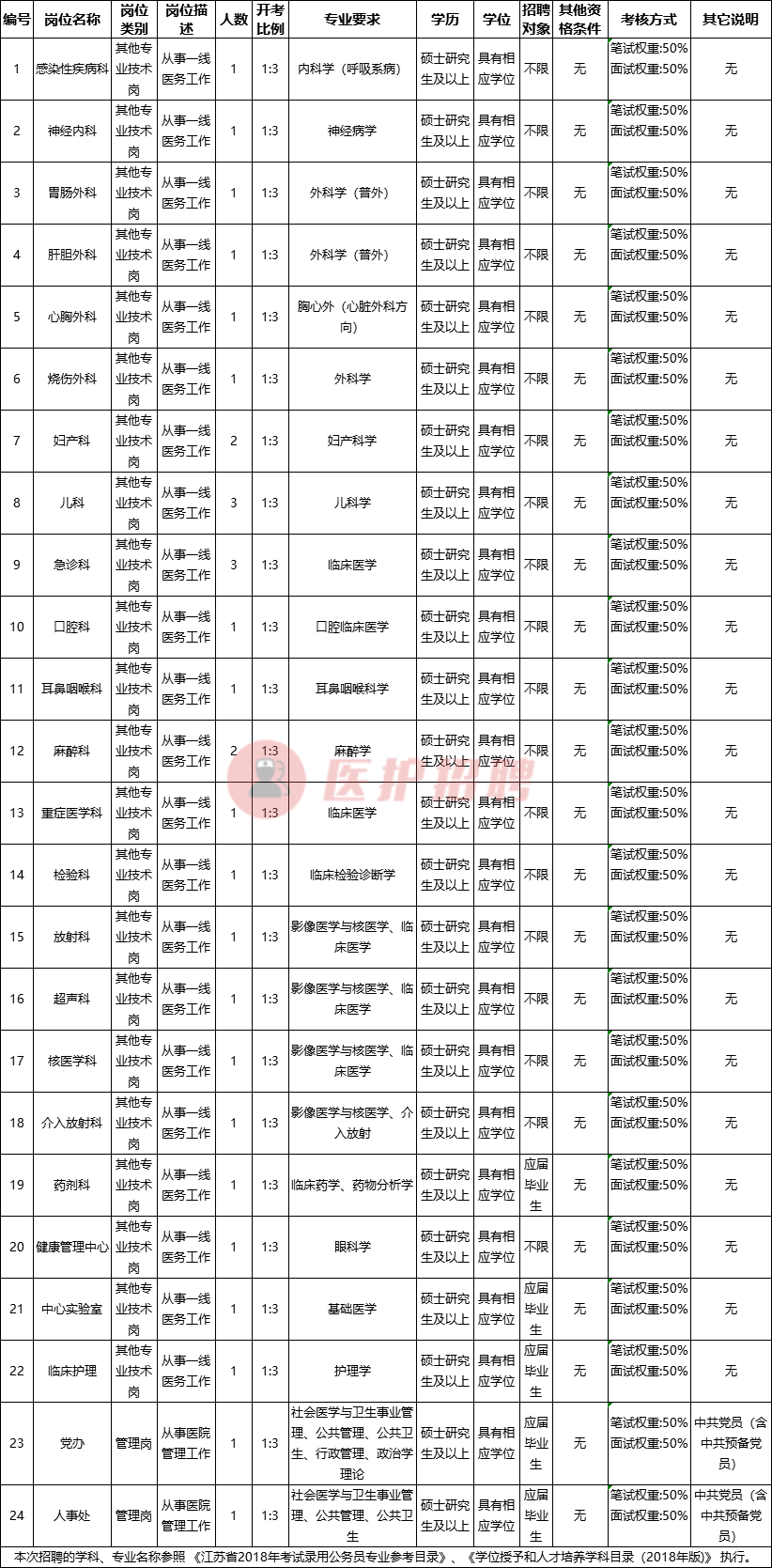 扬州大学招聘（[江苏）