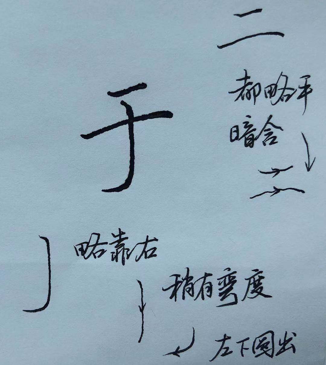 绞丝旁,口字旁,日字旁,单人旁,说几个有代表性的字