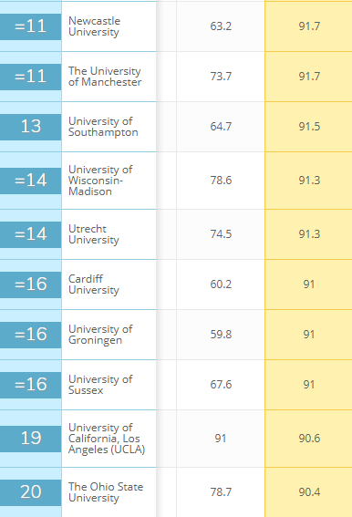 英国留学注意，这所大学地质学科研水平值得关注，一年上升177位
