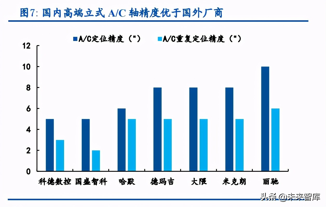 机床行业深度报告：高端机床国产化蓄势待发，民营企业崛起