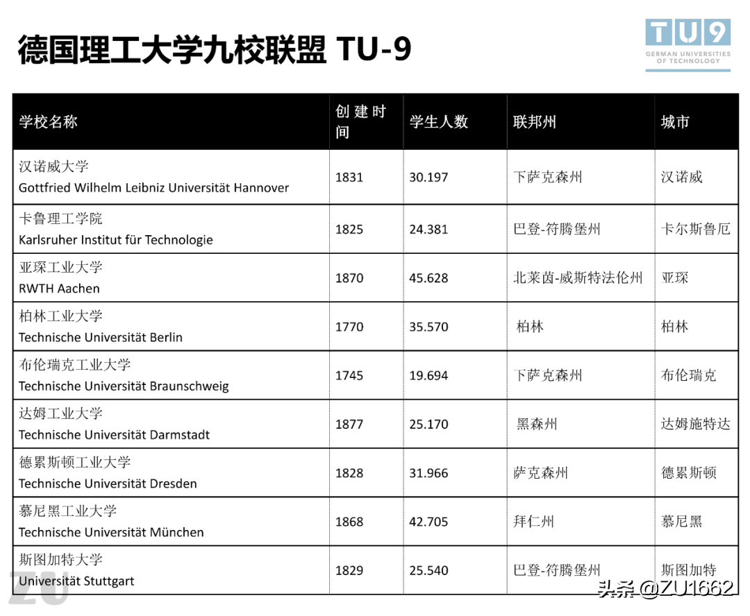 德国大学最受欢迎的专业有哪些？（内附院校推荐）