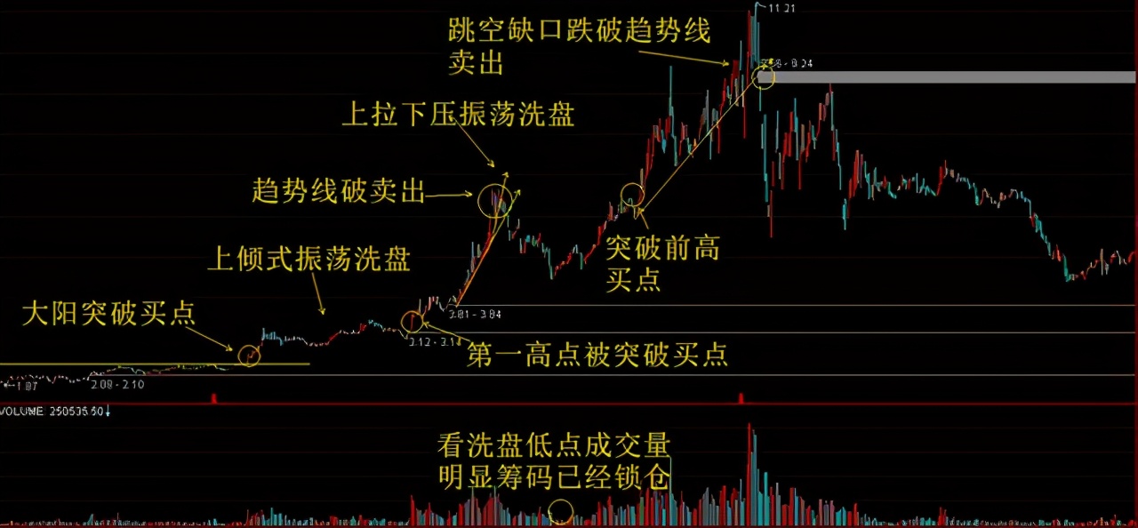 莊家是怎樣讓散戶底部“割肉”的？終于有人說透徹了，值得反思
