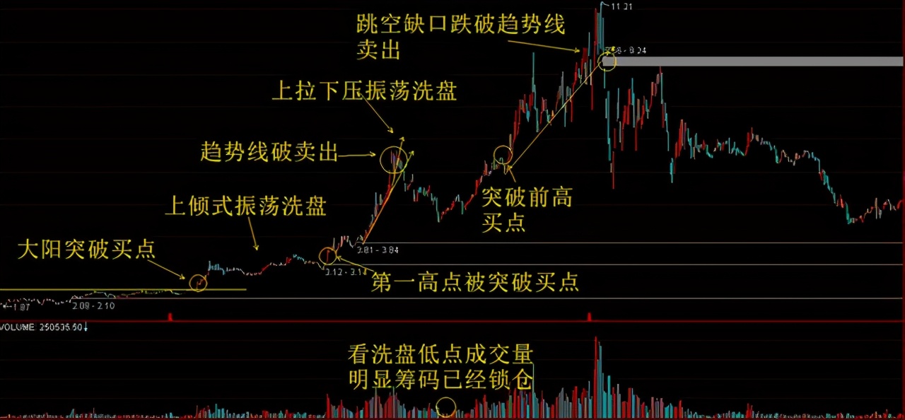 庄家是怎样让散户底部“割肉”的？终于有人说透彻了，值得反思