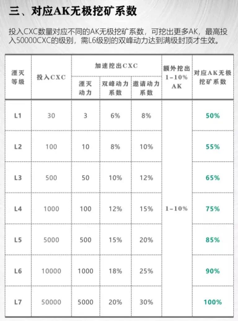 区块链315：AK挖矿骗局，不到一个月敛财1100万美元