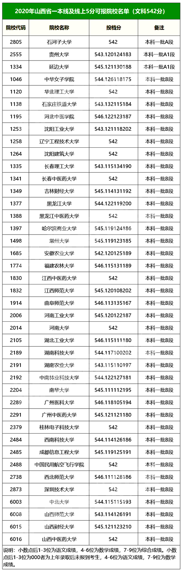 2021高考志愿填报：14省市压线生推荐大学汇总，逆袭就靠这波