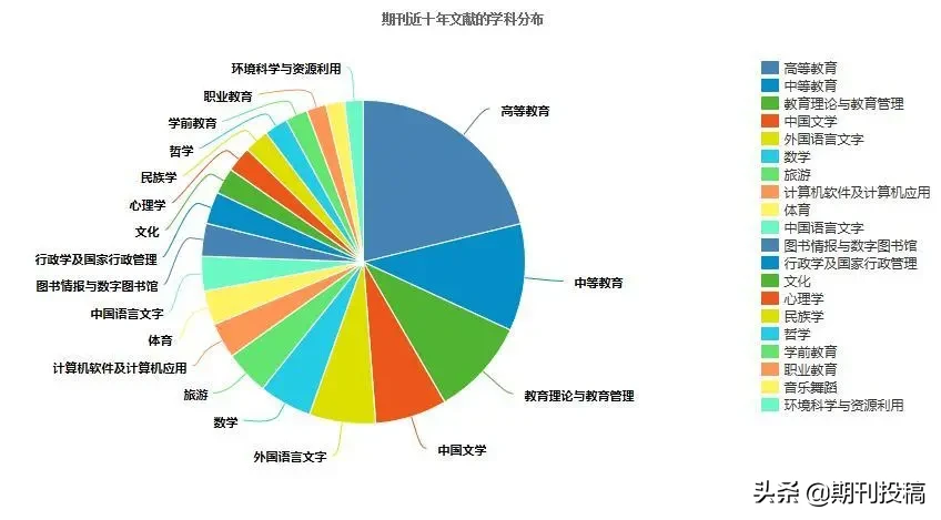 贵州省本科学报公布（含在读研究生可投的本科学报）
