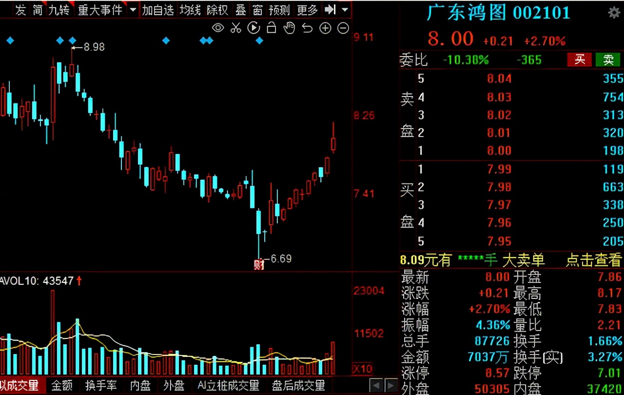 汽车零部件板块持续走强！14家绩优概念股大盘点！建议收藏