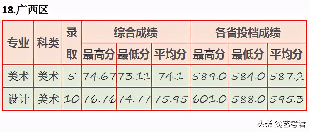 “三多”福州大学：省份多名额多专业多，美术艺考录取有多难？