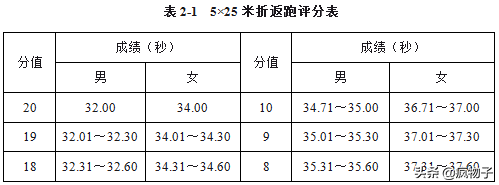 足球比赛为什么射中球门不得分(2020体育单招（高校高水平运动队）考试评分标准—足球)