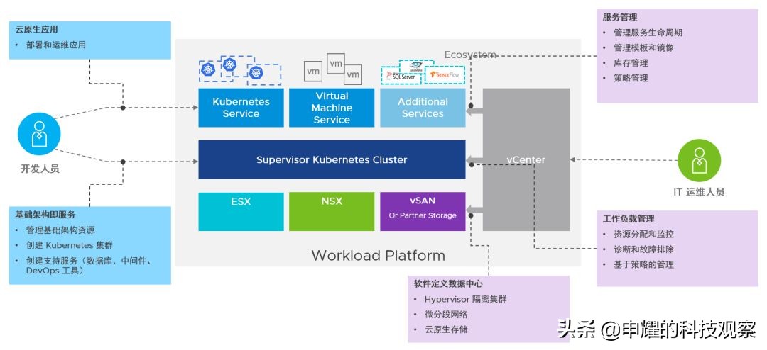 VMware/KVM/Docker的区别