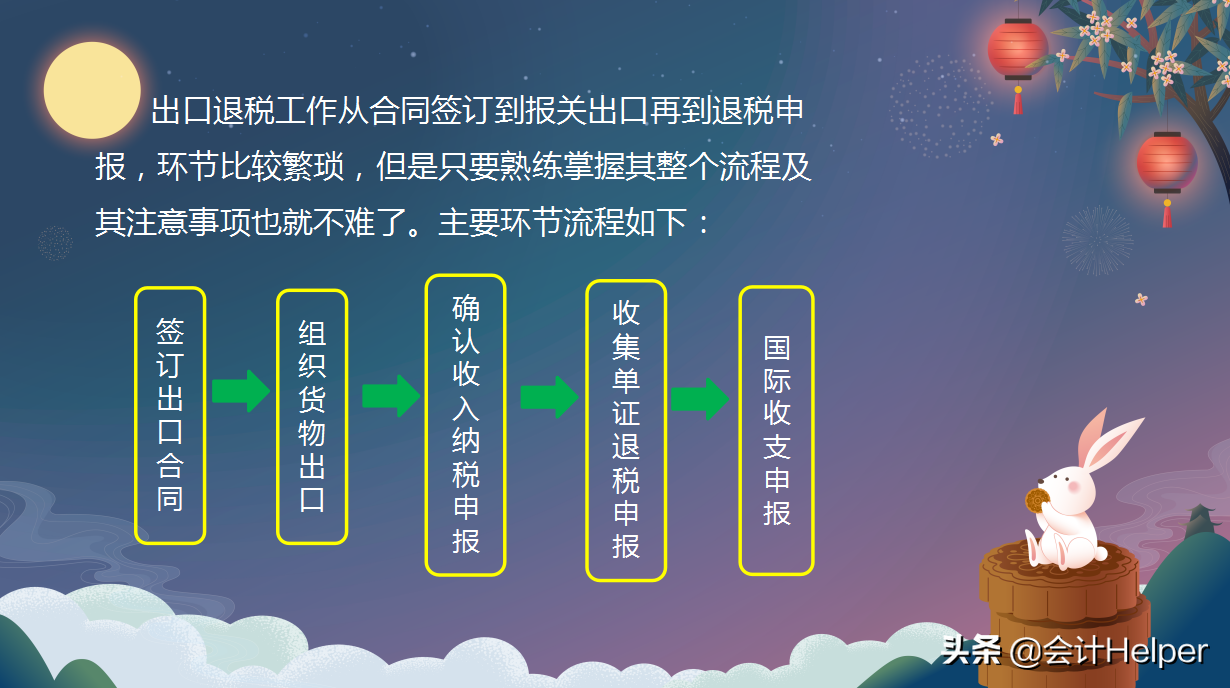 工厂出口退税流程,工厂直接出口怎么退税