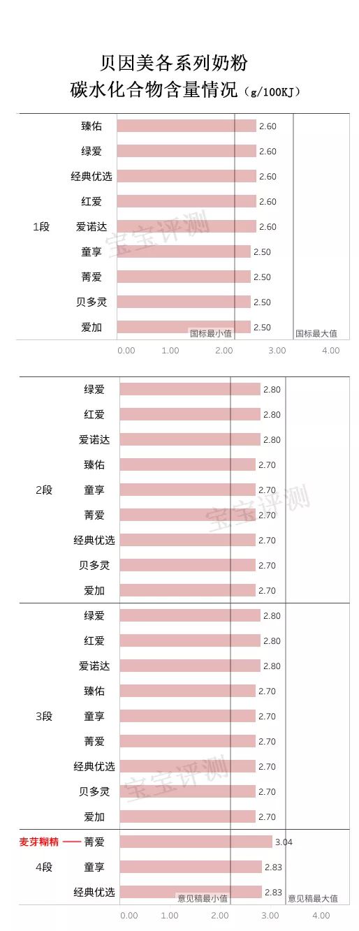 贝因美9大系列奶粉评测：最贵的未必最好！