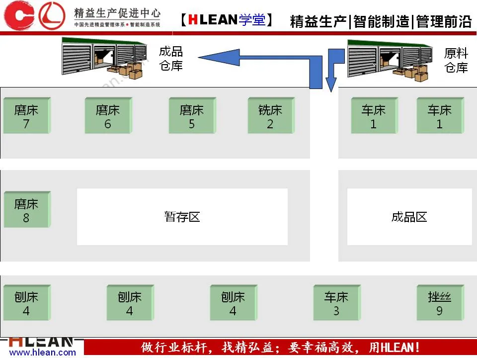 「精益学堂」5S管理培训教材（下篇）