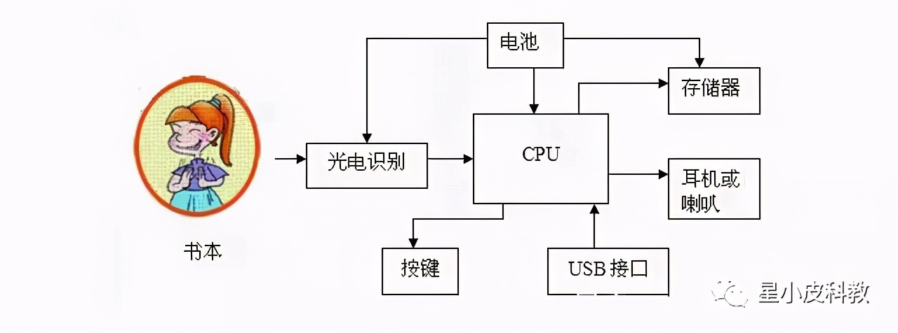关于点读笔，你知道多少？
