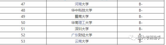 暨南大学刑法学考研考情分析，千军万马过独木桥，它算一个
