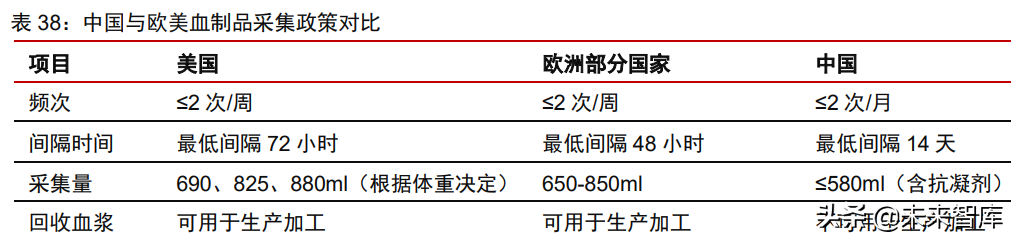 医疗产业127页深度研究及2022年投资策略报告