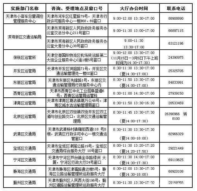 天津9月摇号结果已出炉!您中签了吗?附最全摇号攻略