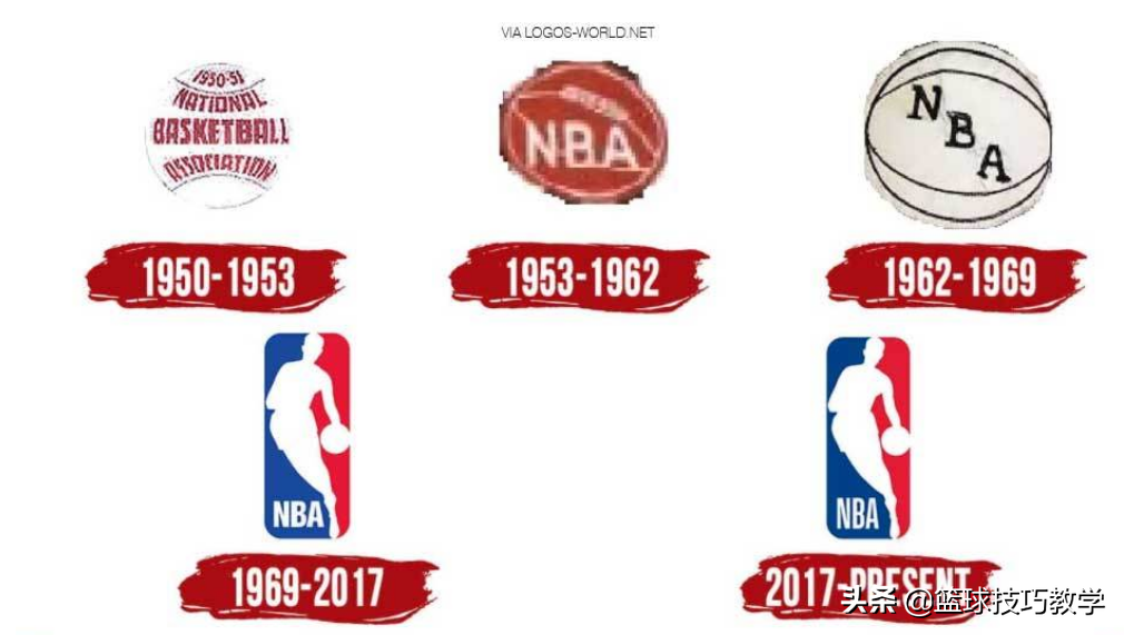 为什么nba要有数字(NBA官宣换新logo了！新logo不是科比)