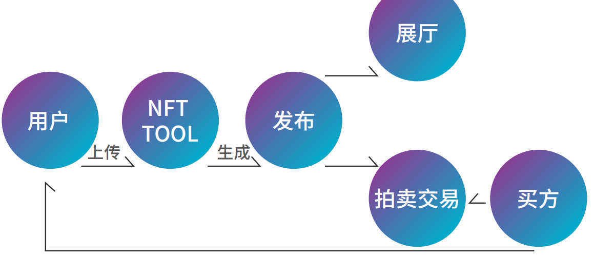 旅游+NFT颠覆者BTRAVAL，能否成为下一个百倍币？